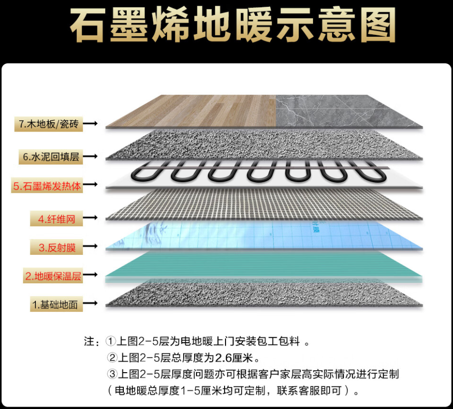 大荔县 石墨烯电地暖公司哪家好？施工质量核心标准